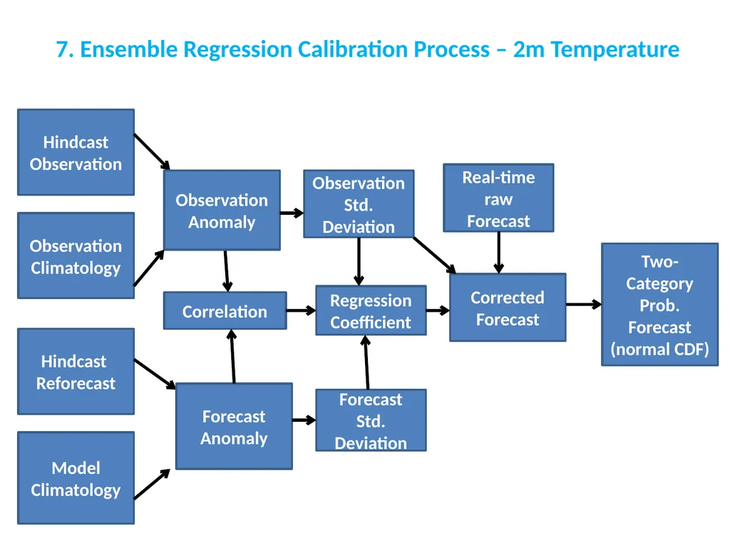 Practice GEFS Model Guidance Scripts Eleventh - slide 18 of 24
