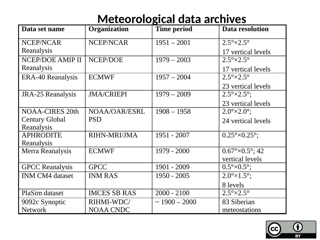 Educational process in modern climatology within - slide 5 of 11