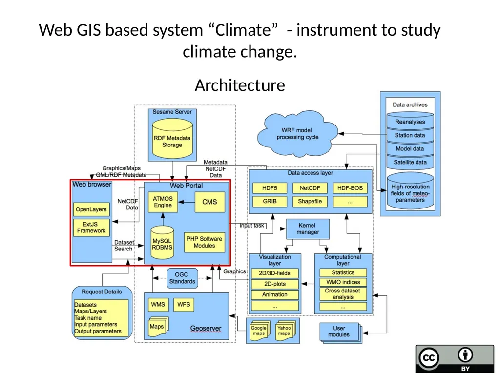 Educational process in modern climatology within - slide 3 of 11