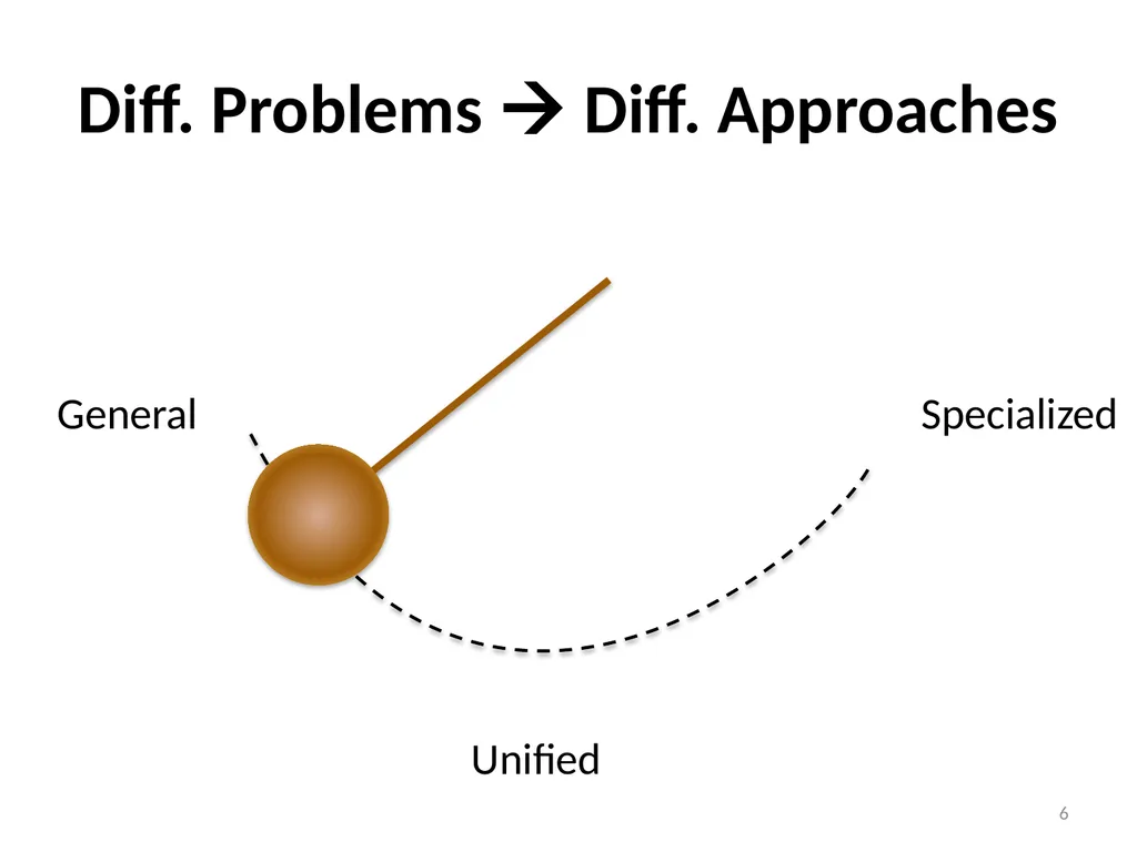 Big Data Processing CS 240: Computing Systems and - slide 6 of 64