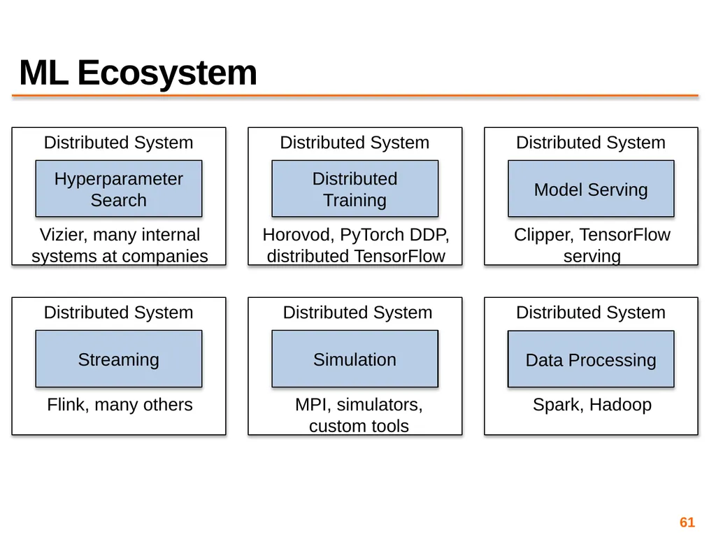 Big Data Processing CS 240: Computing Systems and - slide 61 of 64