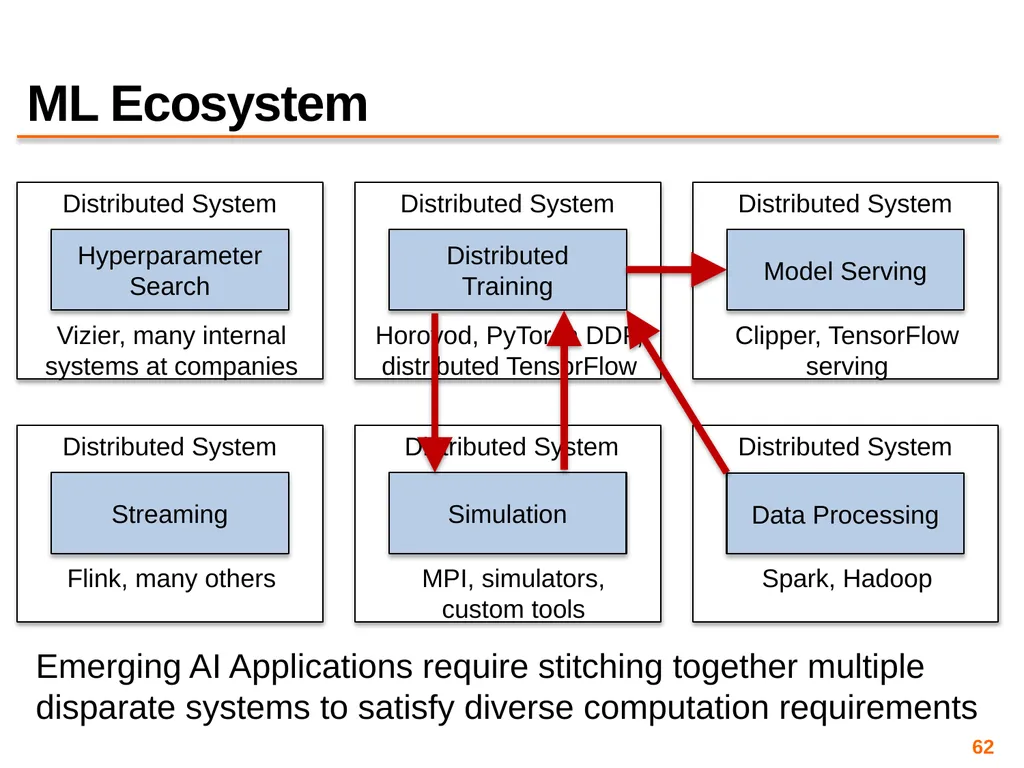 Big Data Processing CS 240: Computing Systems and - slide 62 of 64