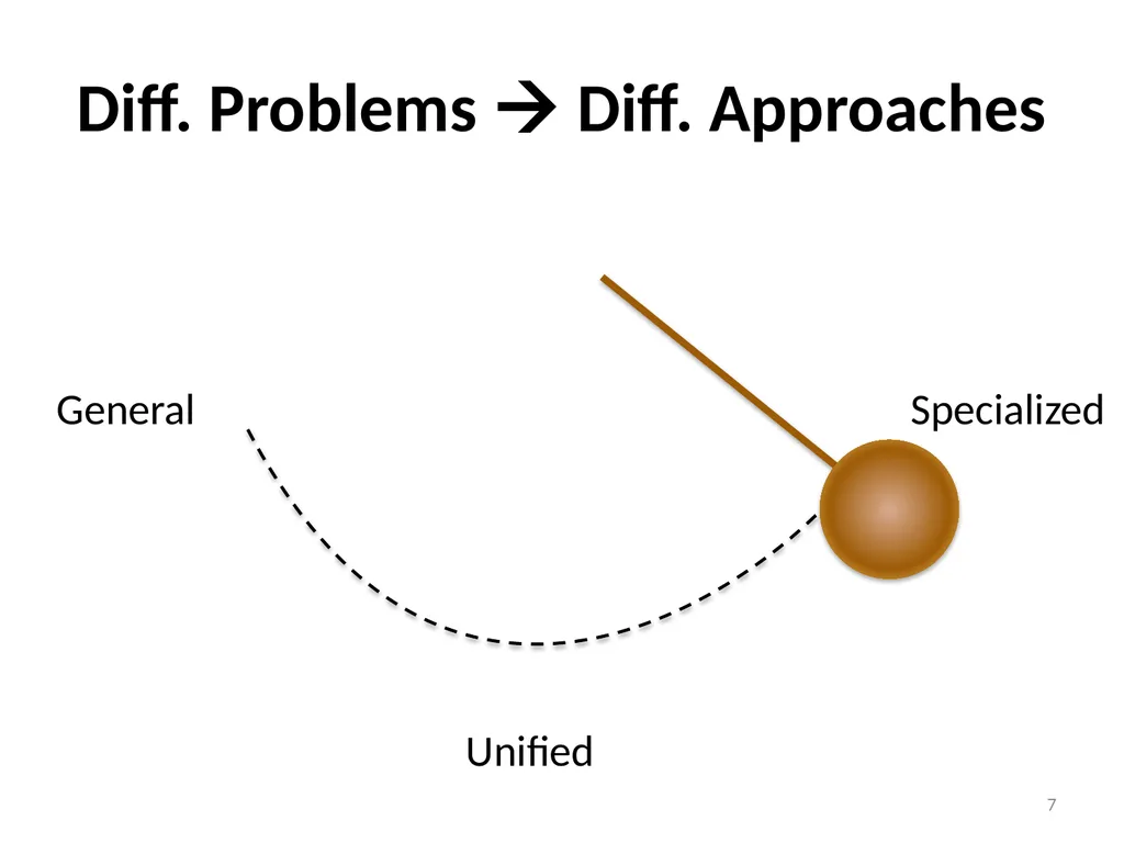 Big Data Processing CS 240: Computing Systems and - slide 7 of 64