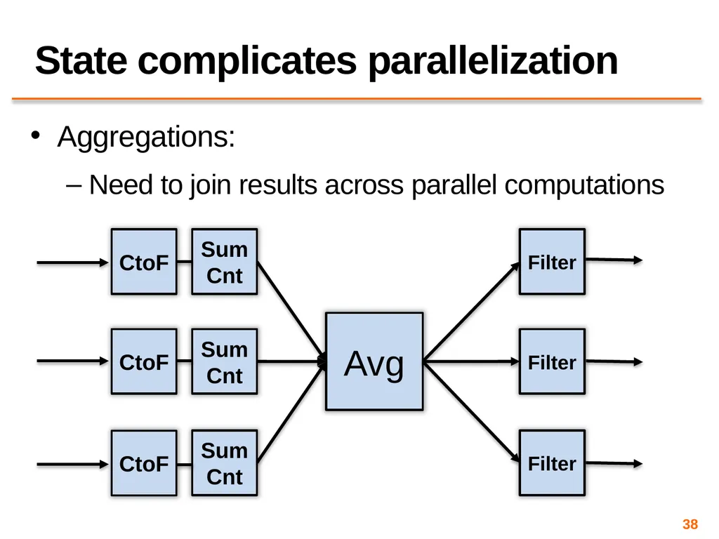 Big Data Processing CS 240: Computing Systems and - slide 38 of 64
