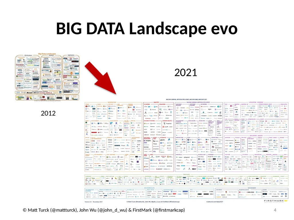 Big Data Processing CS 240: Computing Systems and - slide 4 of 64