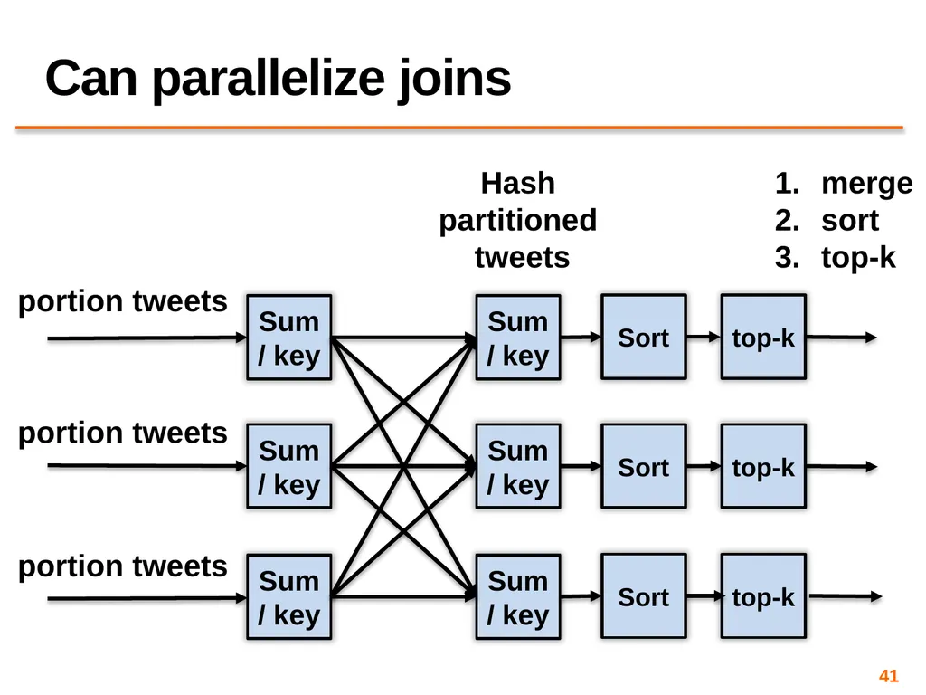 Big Data Processing CS 240: Computing Systems and - slide 41 of 64