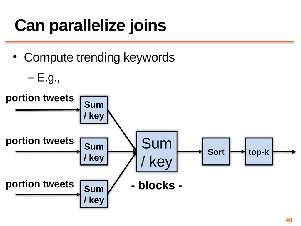 Big Data Processing CS 240: Computing Systems and - slide 40 of 64