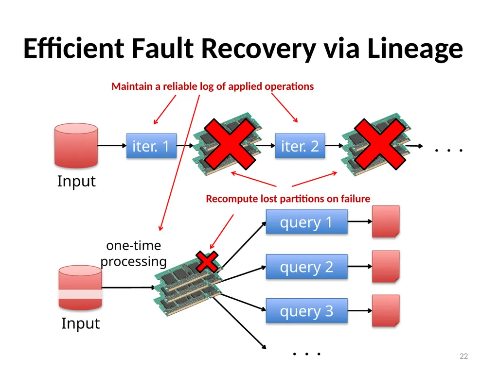 Big Data Processing CS 240: Computing Systems and - slide 22 of 64