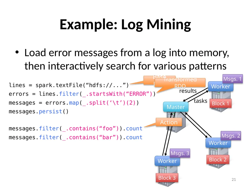 Big Data Processing CS 240: Computing Systems and - slide 21 of 64