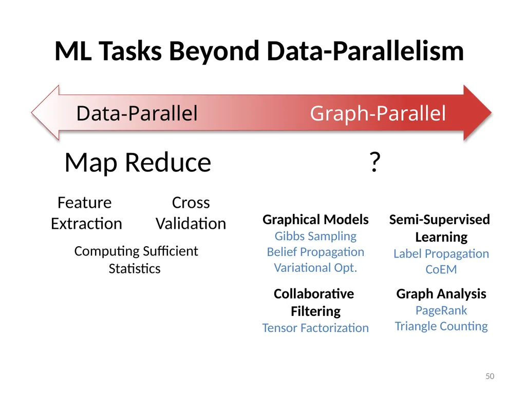Big Data Processing CS 240: Computing Systems and - slide 50 of 64