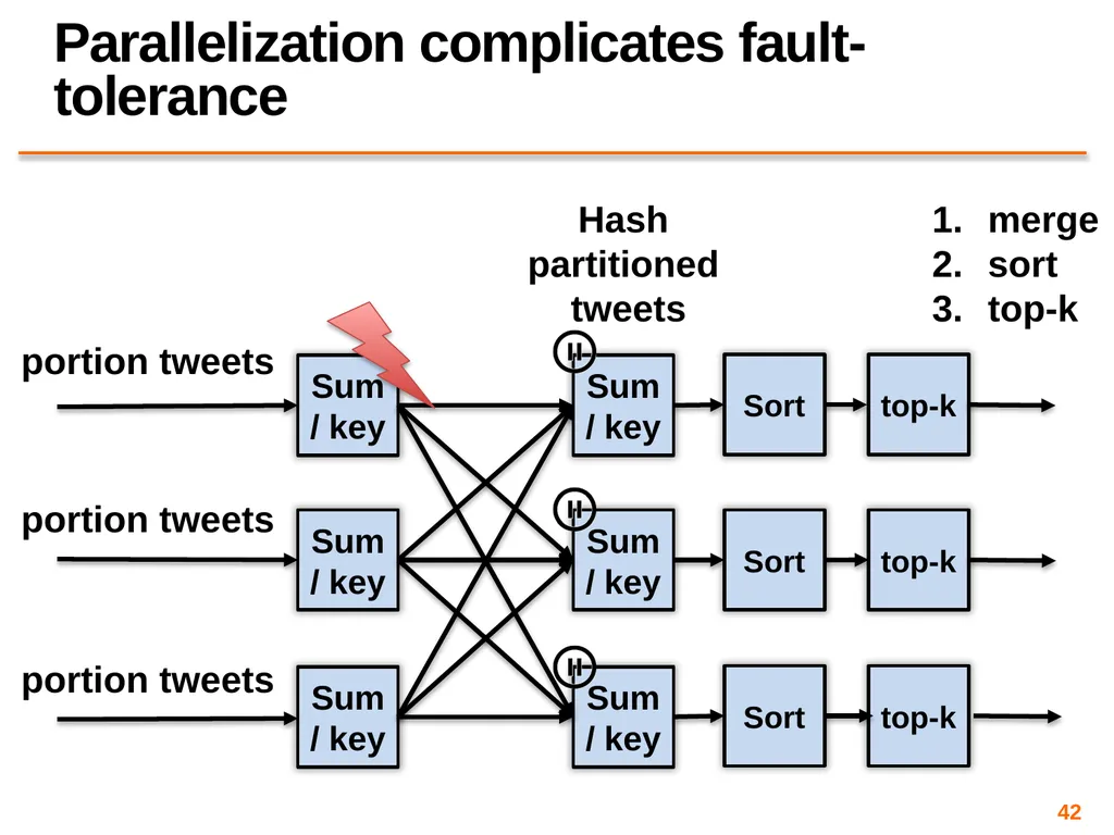 Big Data Processing CS 240: Computing Systems and - slide 42 of 64