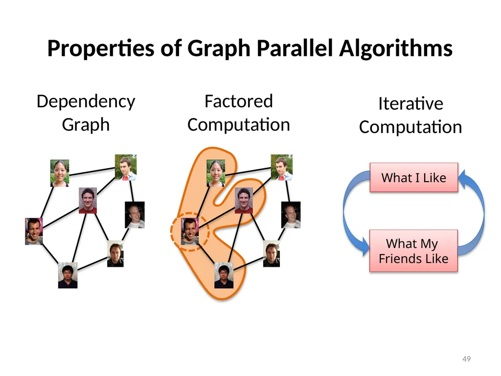Big Data Processing CS 240: Computing Systems and - slide 49 of 64