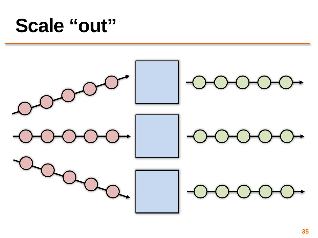 Big Data Processing CS 240: Computing Systems and - slide 35 of 64