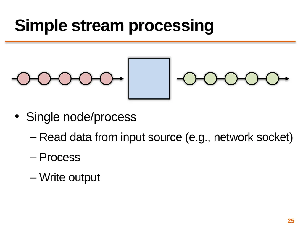 Big Data Processing CS 240: Computing Systems and - slide 25 of 64