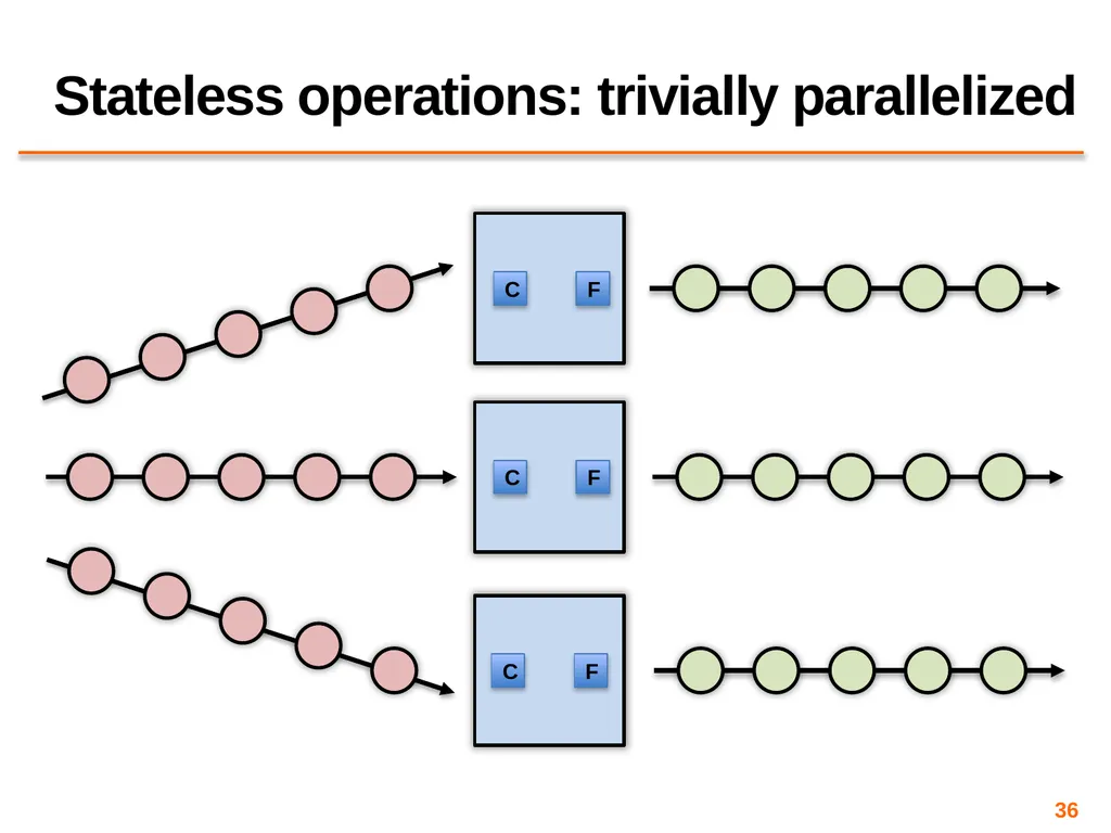 Big Data Processing CS 240: Computing Systems and - slide 36 of 64