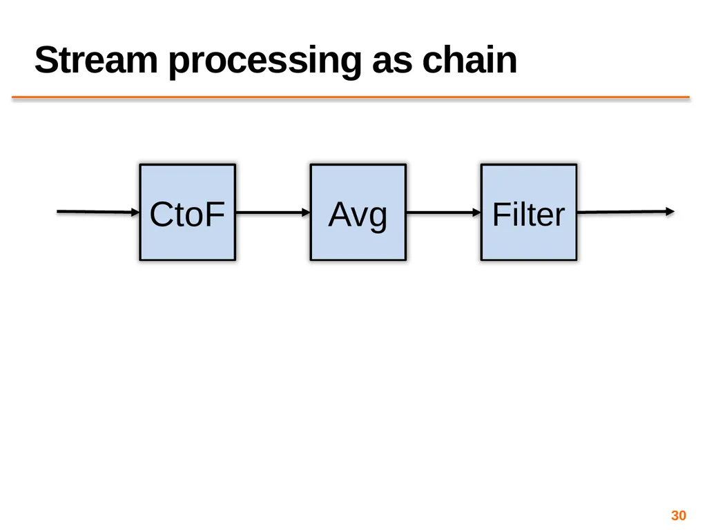 Big Data Processing CS 240: Computing Systems and - slide 30 of 64