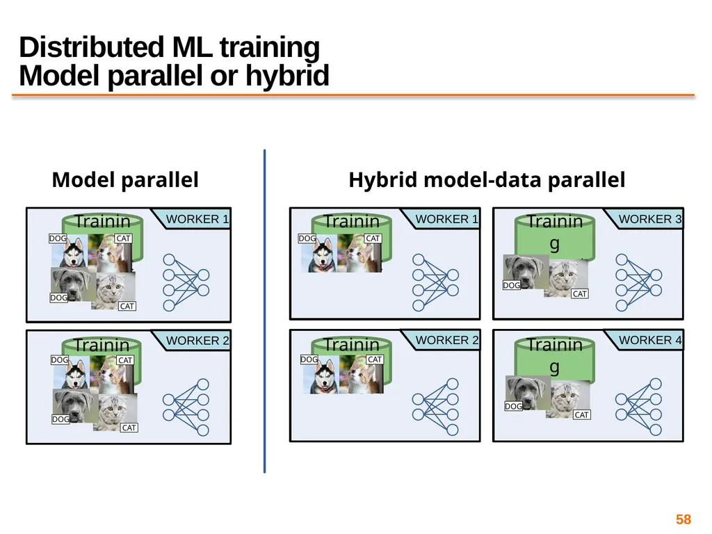 Big Data Processing CS 240: Computing Systems and - slide 58 of 64