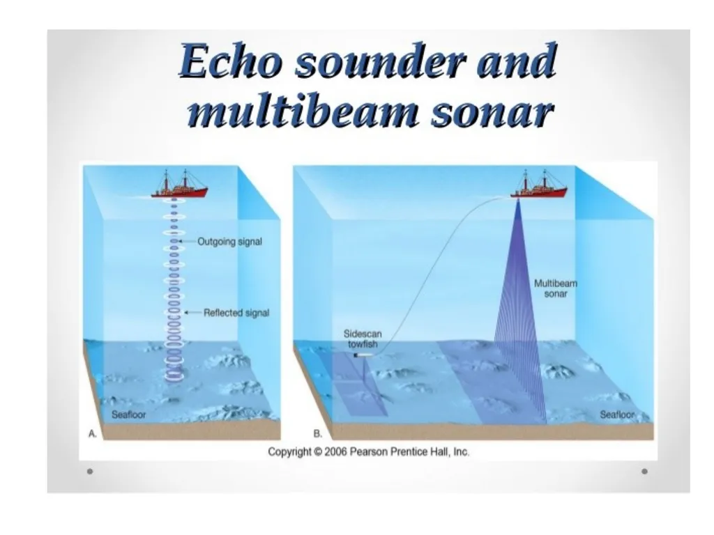 Oceanography: Definition, Topography of the ocean - slide 5 of 27