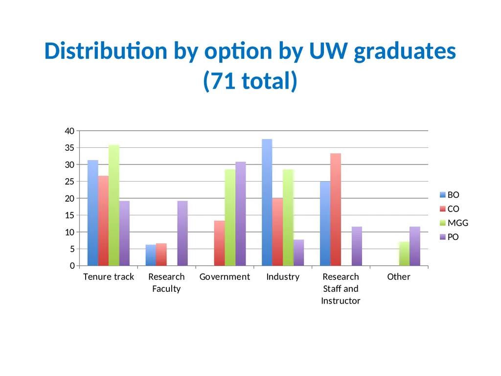 Where do all the oceanographers go? Career paths - slide 6 of 28