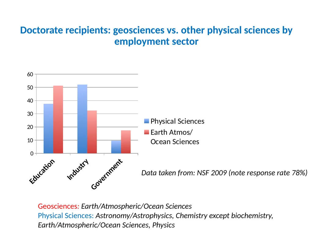 Where do all the oceanographers go? Career paths - slide 4 of 28