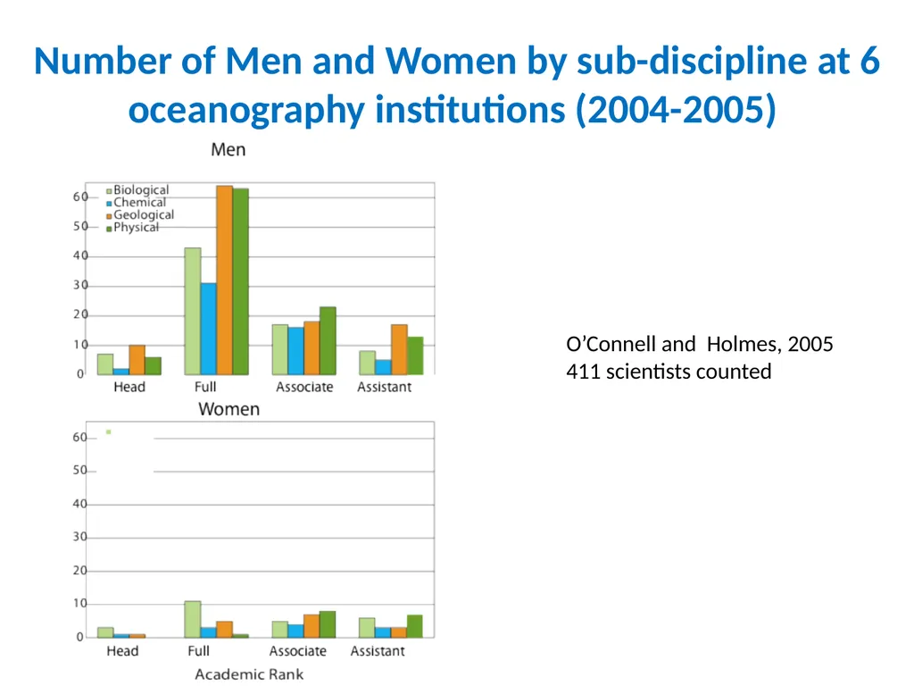 Where do all the oceanographers go? Career paths - slide 14 of 28