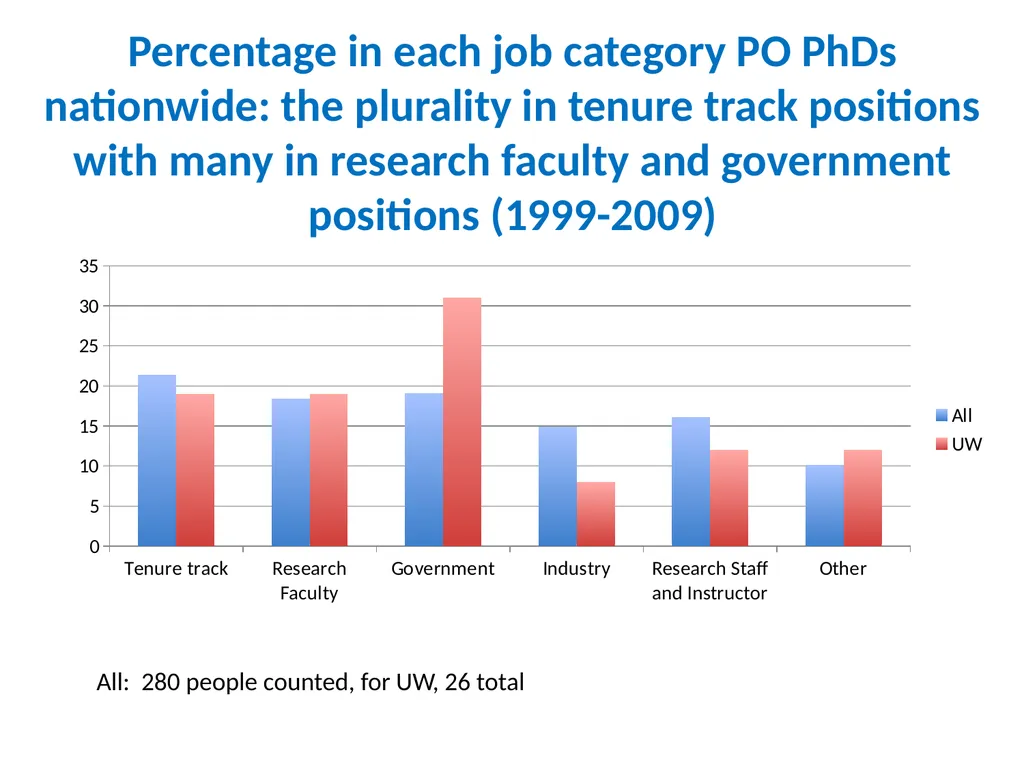 Where do all the oceanographers go? Career paths - slide 7 of 28