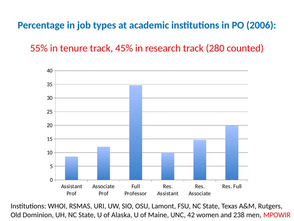 Where do all the oceanographers go? Career paths - slide 5 of 28