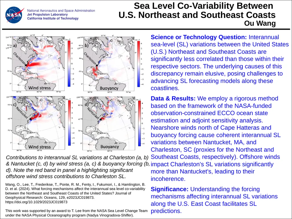 Sea Level Co-Variability Between U.S. Northeast - slide 1 of 2