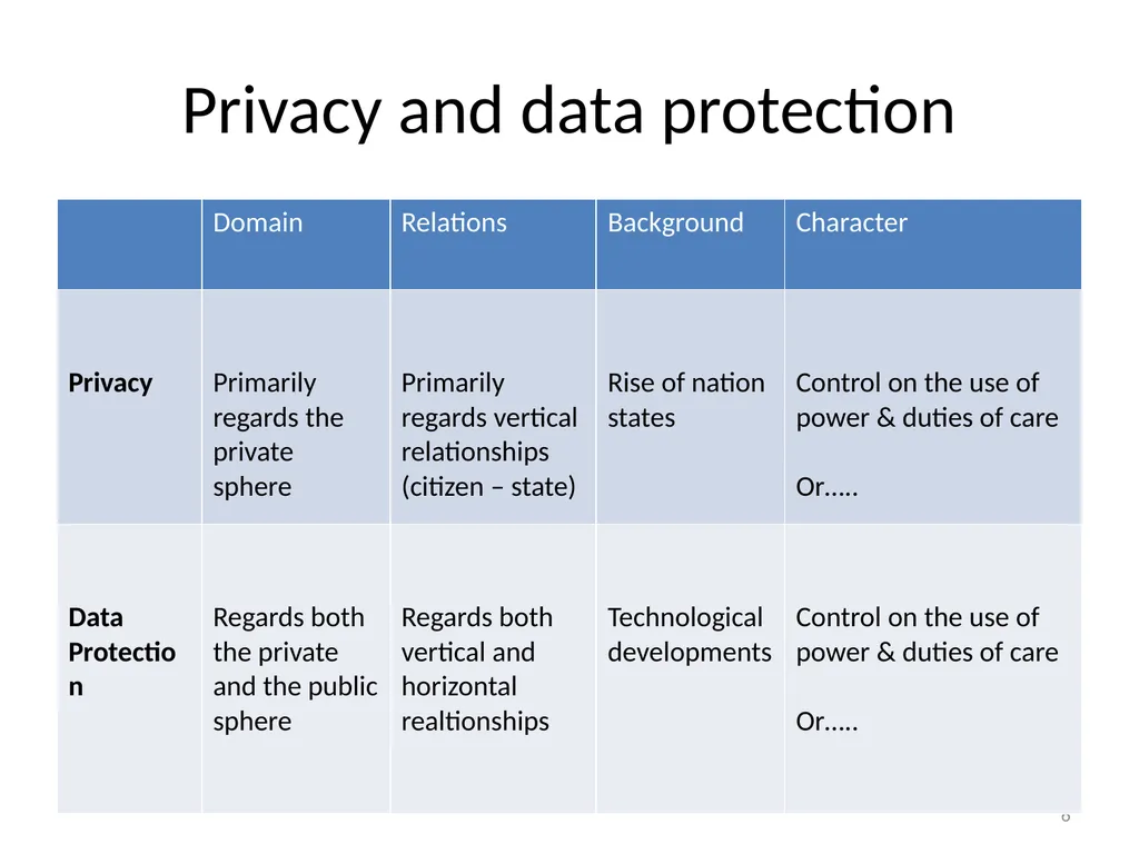 The ECtHR’s case law on data protection Bart van - slide 6 of 58