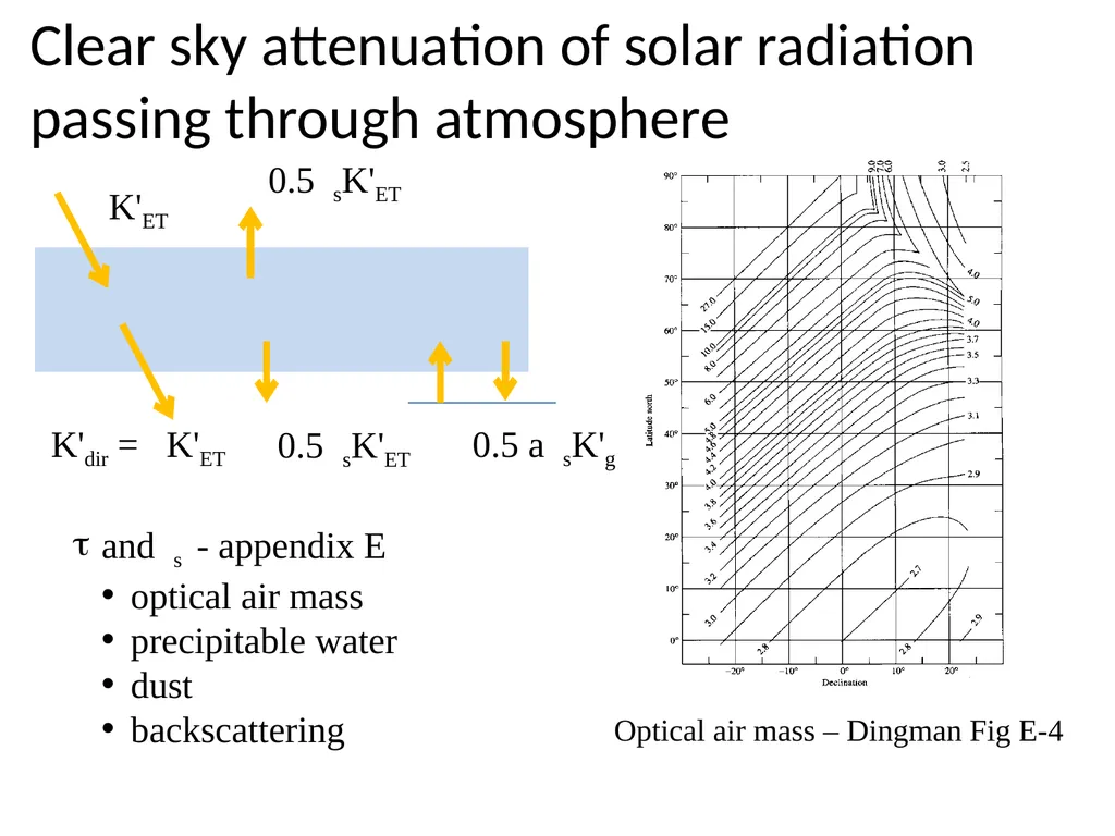 Evaporation and Transpiration Evapotranspiration - slide 16 of 18
