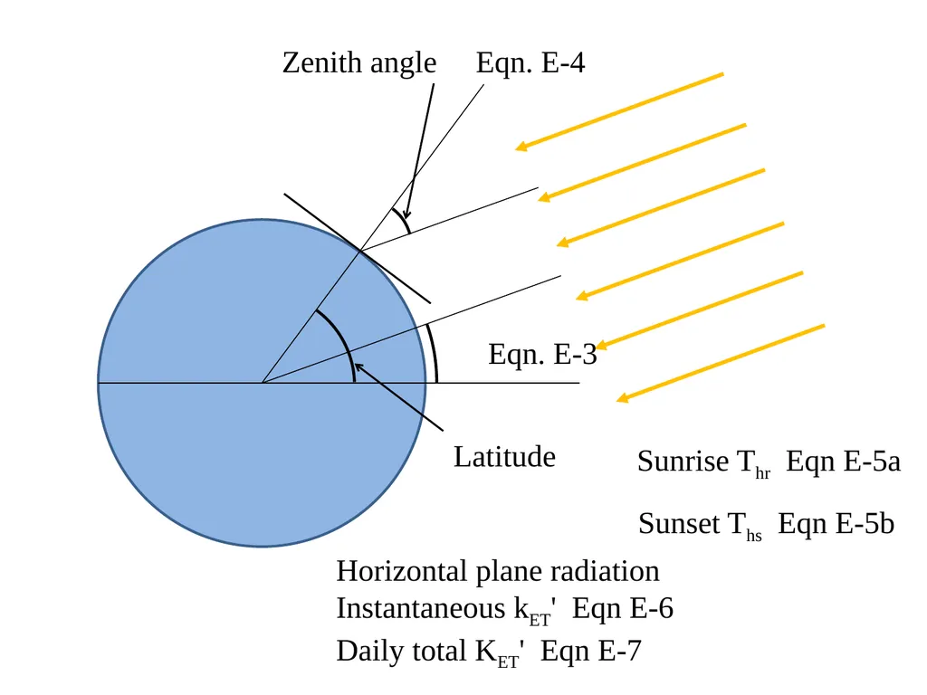Evaporation and Transpiration Evapotranspiration - slide 12 of 18