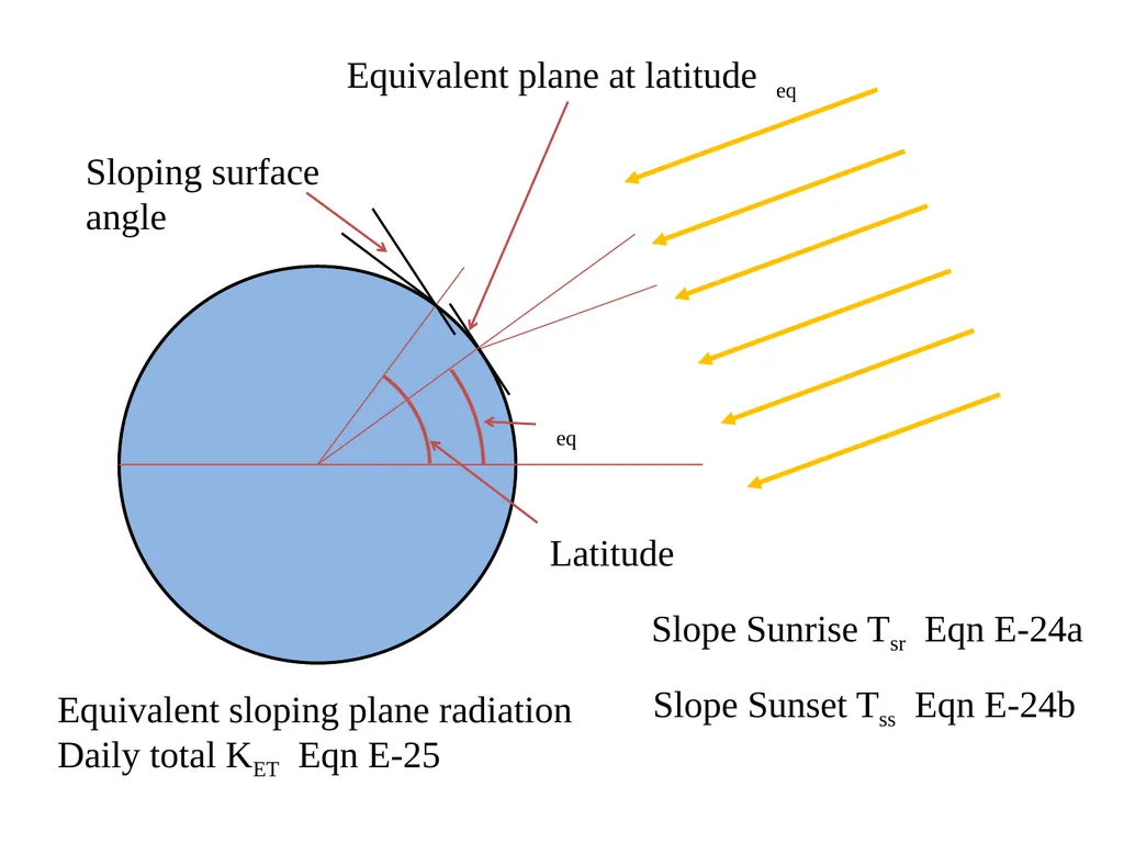 Evaporation and Transpiration Evapotranspiration - slide 13 of 18