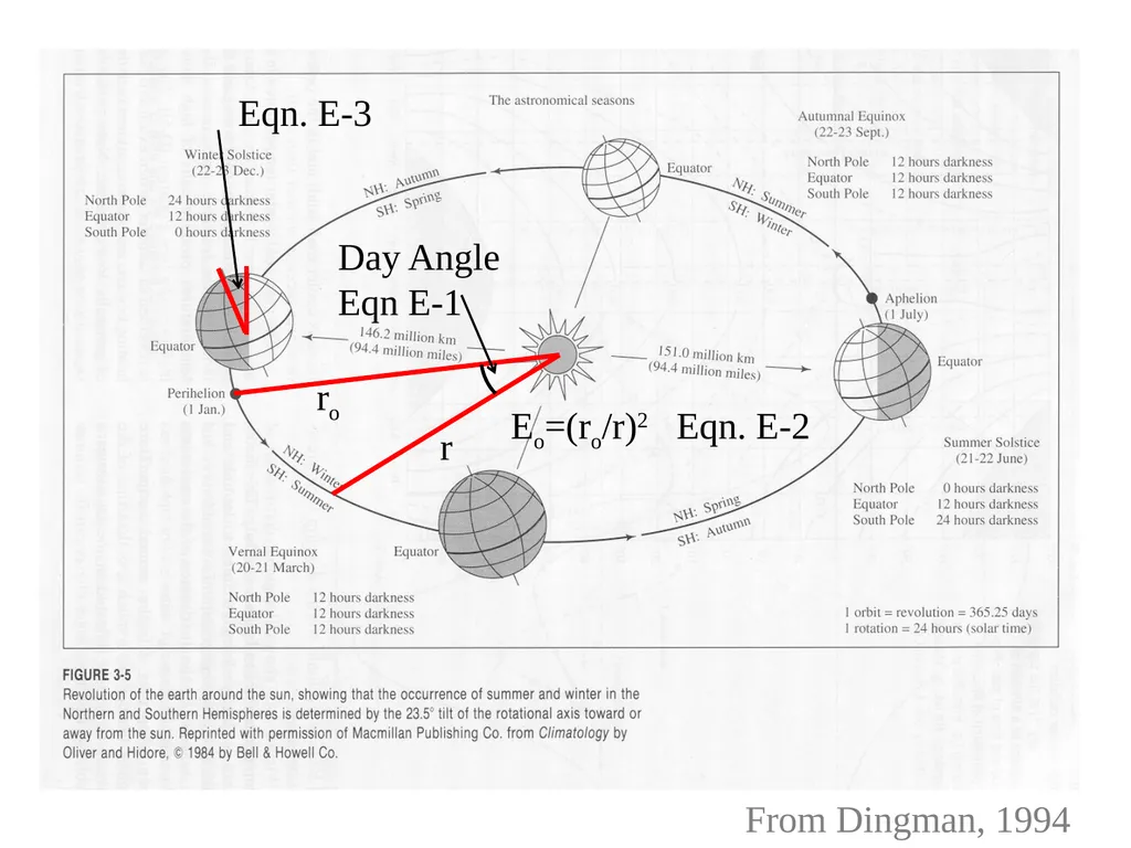 Evaporation and Transpiration Evapotranspiration - slide 11 of 18
