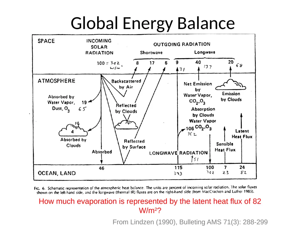 Evaporation and Transpiration Evapotranspiration - slide 7 of 18