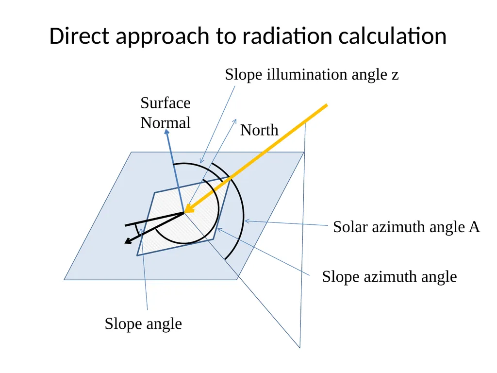 Evaporation and Transpiration Evapotranspiration - slide 14 of 18