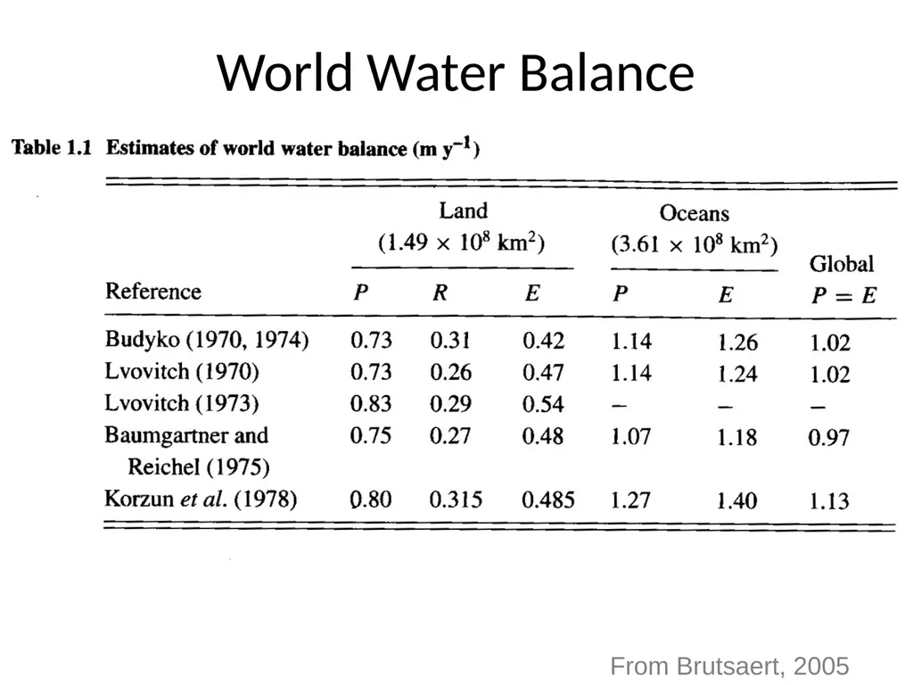 Evaporation and Transpiration Evapotranspiration - slide 8 of 18