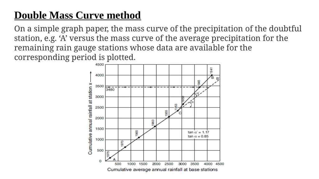 G205 (hydrology) First Semester Lesson Two - slide 20 of 39