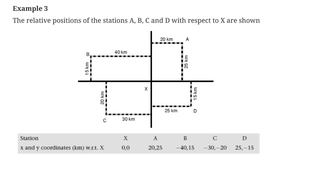 G205 (hydrology) First Semester Lesson Two - slide 16 of 39