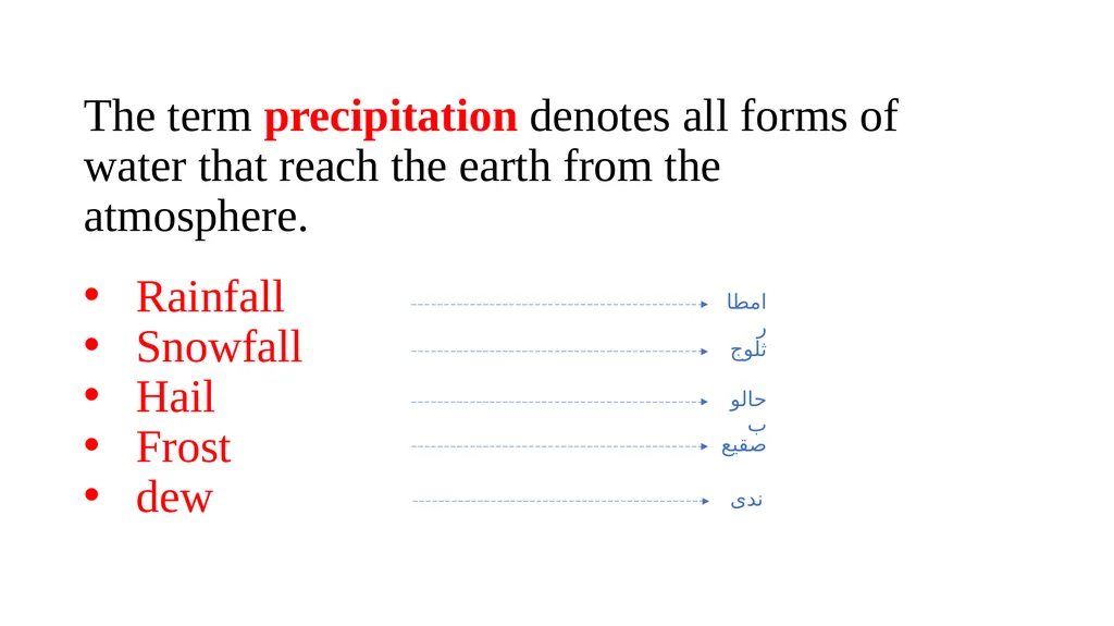 G205 (hydrology) First Semester Lesson Two - slide 3 of 39