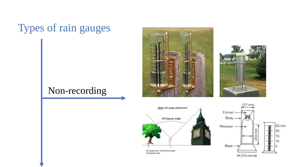 G205 (hydrology) First Semester Lesson Two - slide 6 of 39