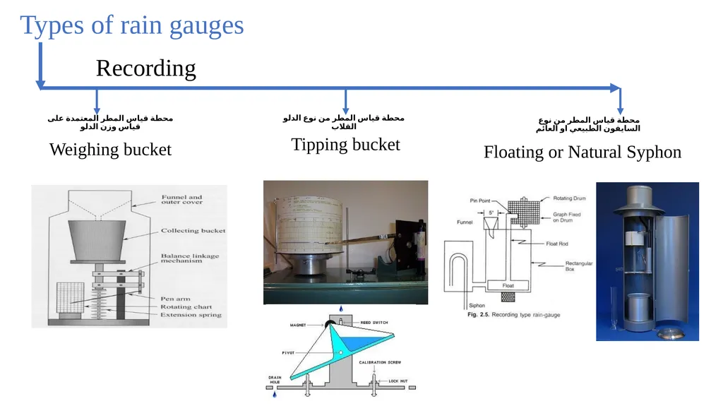 G205 (hydrology) First Semester Lesson Two - slide 7 of 39