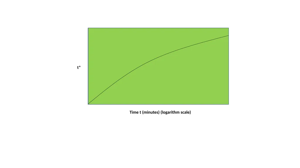 G205 (hydrology) First Semester Lesson Two - slide 39 of 39
