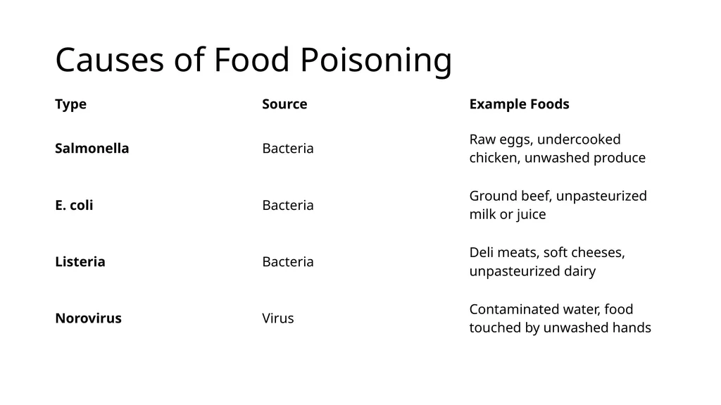 Food Science in Agriculture Unit 4 Food Science - slide 23 of 61