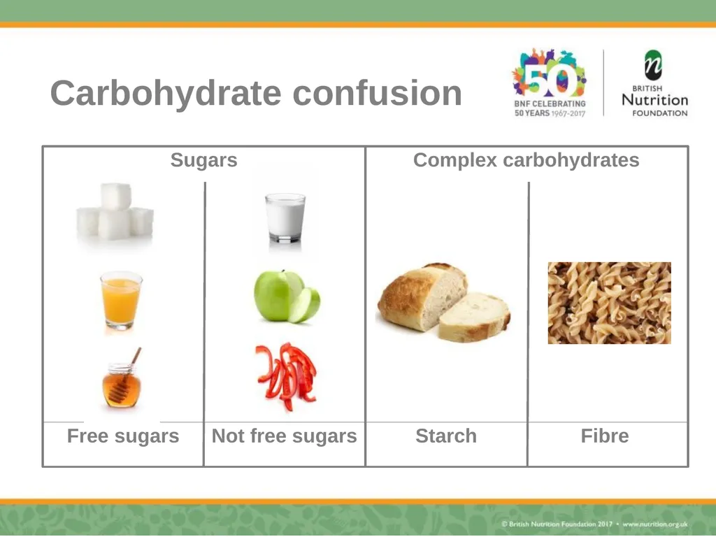 Nutrition science – myth busting Rebecca Haresign - slide 7 of 35