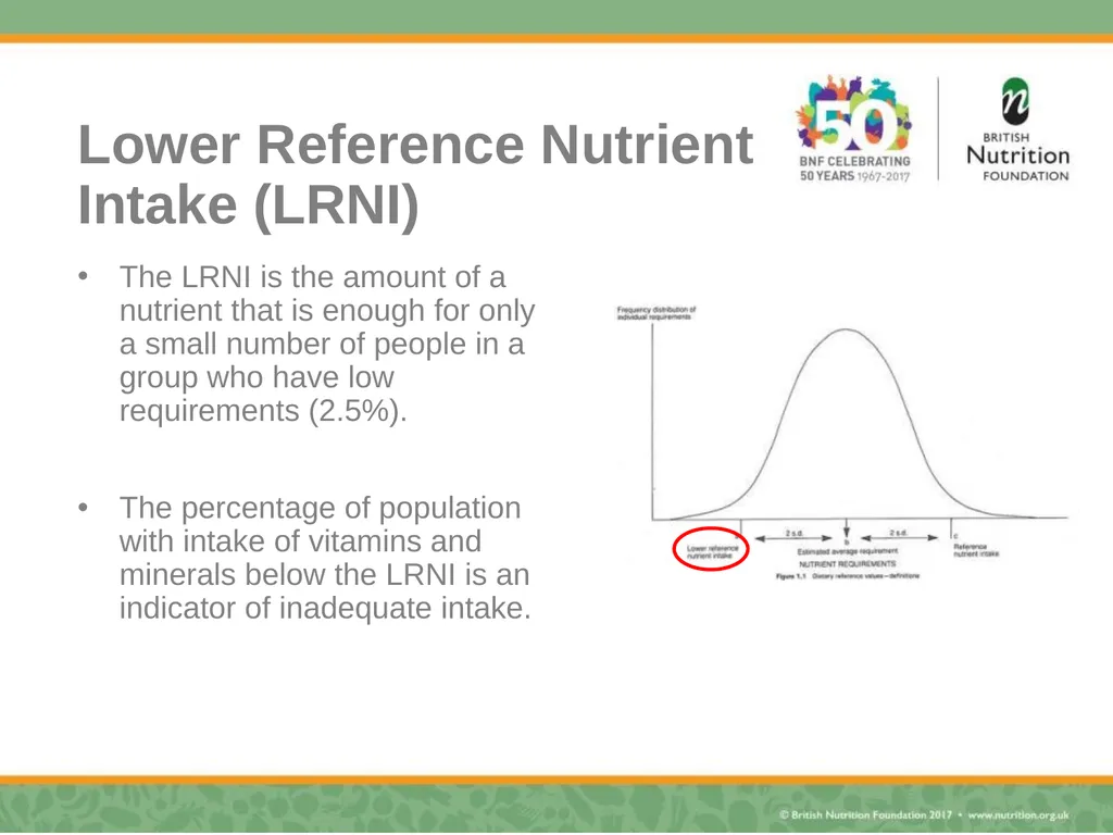 Nutrition science – myth busting Rebecca Haresign - slide 32 of 35