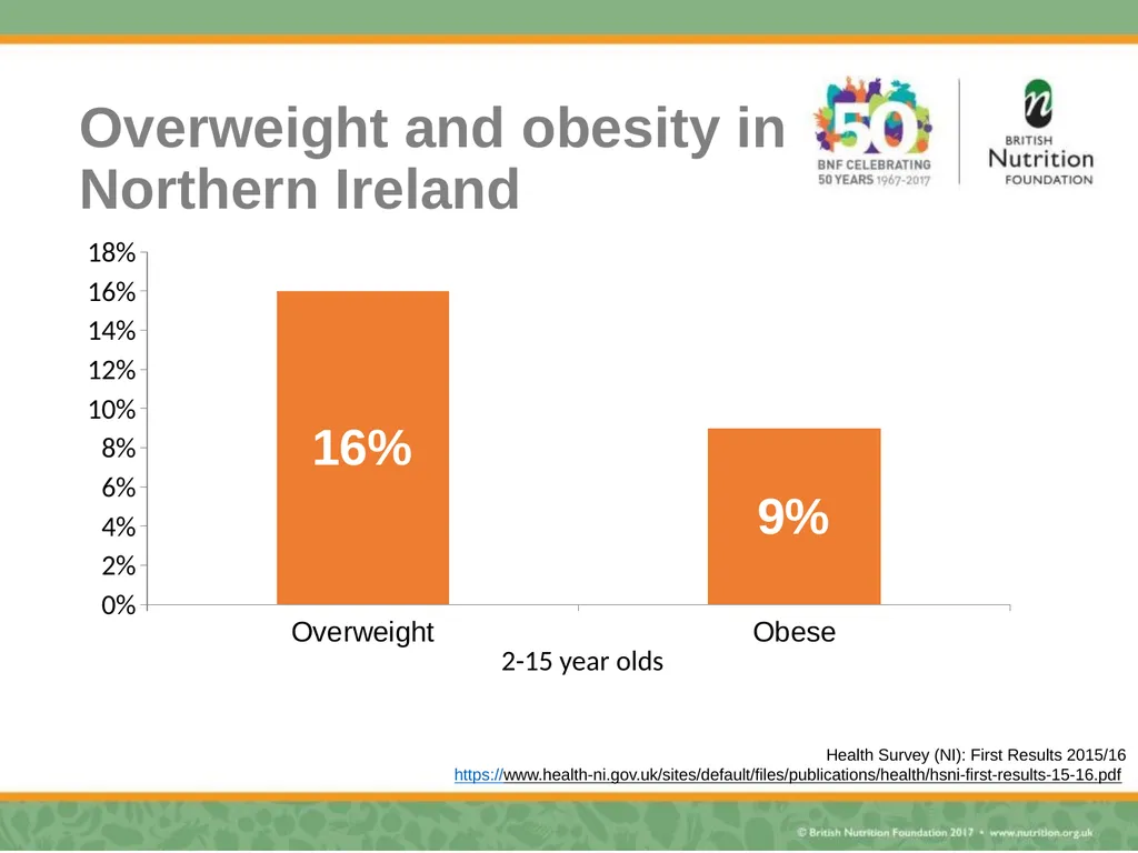 Nutrition science – myth busting Rebecca Haresign - slide 30 of 35