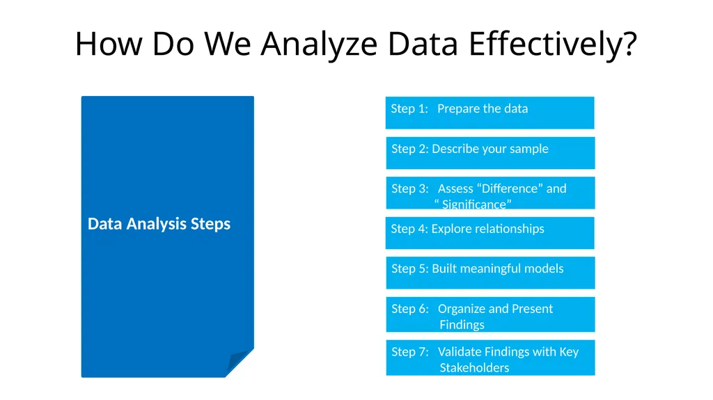 Bassirou Chitou, Ph. D. National Evaluation - slide 9 of 25