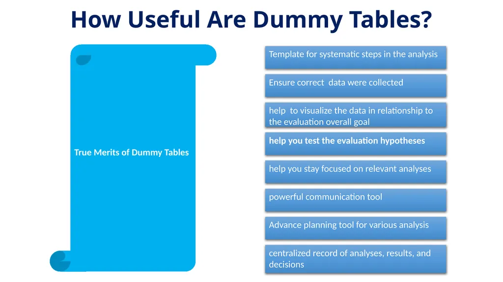 Bassirou Chitou, Ph. D. National Evaluation - slide 6 of 25