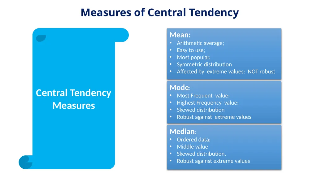 Bassirou Chitou, Ph. D. National Evaluation - slide 18 of 25