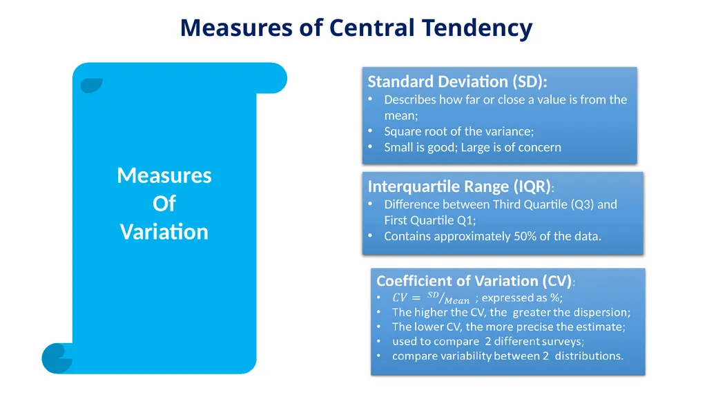 Bassirou Chitou, Ph. D. National Evaluation - slide 20 of 25